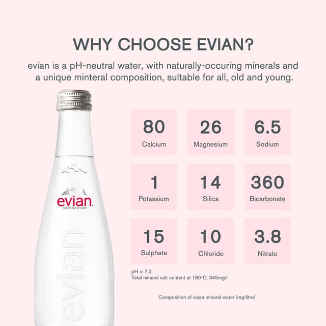 Evian Natural Mineral Water Glass 750ml
